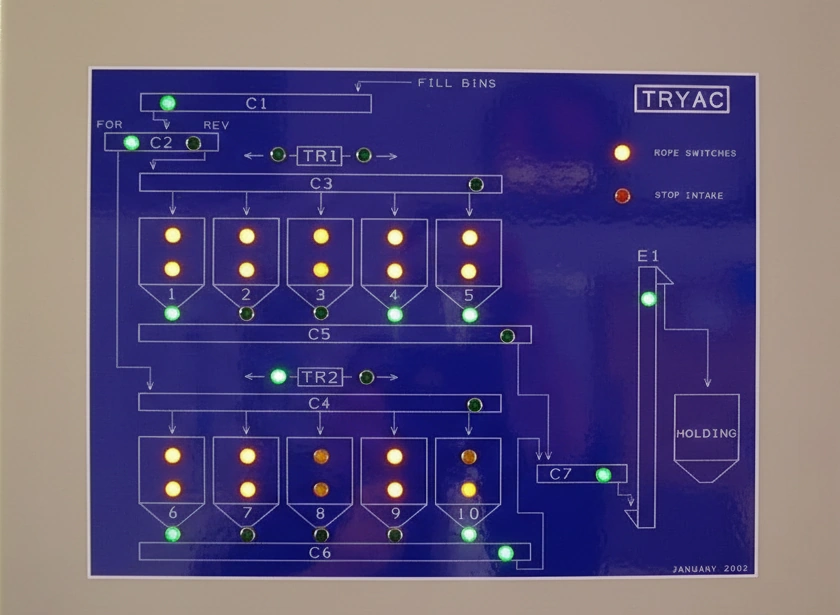 Tryac crop conveying control panel