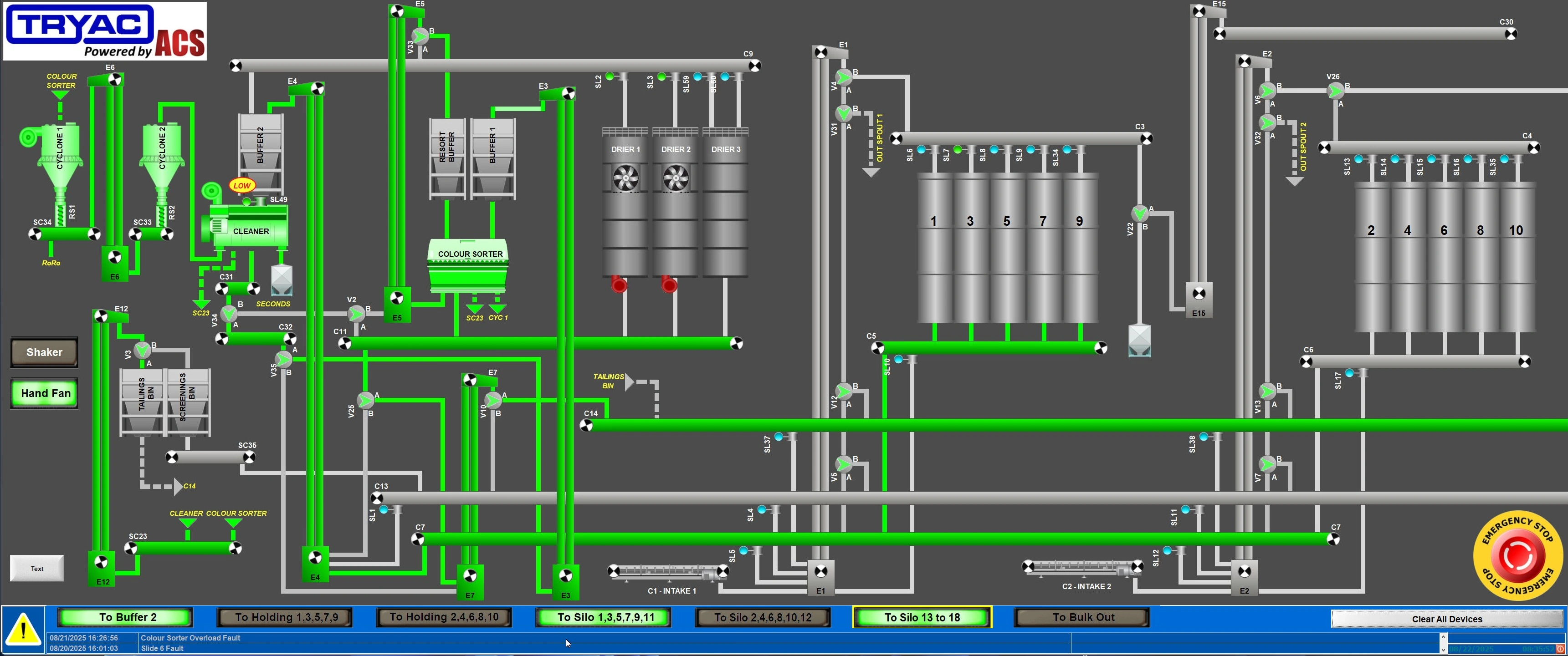 Tryac crop conveying control panel with mimic display